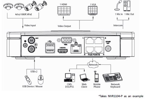 REJESTRATOR IP DAHUA NVR2104-P-S3