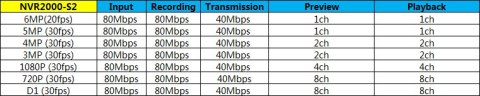 REJESTRATOR IP DAHUA NVR2104-P-S3