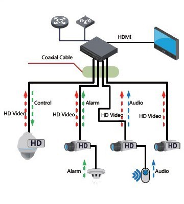 KAMERA HDCVI DAHUA HAC-HFW1500T-A-0280B-S2