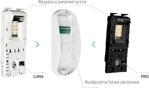 SATEL CZUJKA RUCHU PIR SLIM-PIR-LUNA-PET