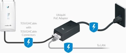 POWER ADAPTER UBIQUITI POE 24V 1A GIGABIT (POE-24-24W-G)