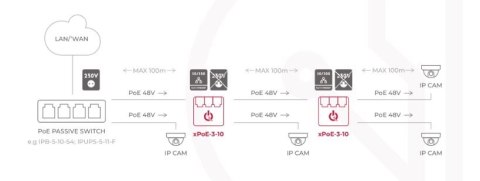 SWITCH 3-PORTOWY POE ATTE xPoE-3-10