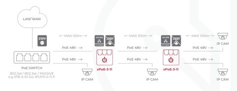 SWITCH 3-PORTOWY POE ATTE xPoE-3-11A