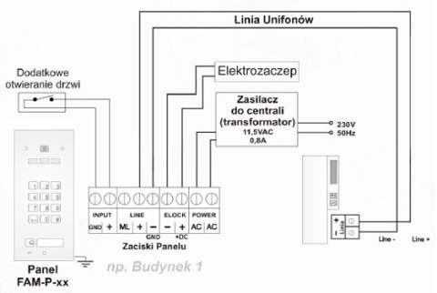 ACO FAM-P-1NPZSACC panel pod tynk 1-lokator czyt. brel. zamek szyfrowy.