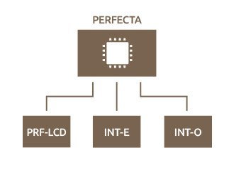 SATEL PŁYTA GŁÓWNA PERFECTA 16