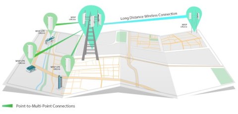 AP TP-LINK CPE510