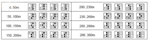 EXTENDER VGA TRVGA-300-P