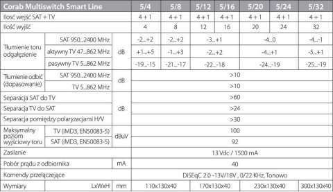 MULTISWITCH SMART LINE 5/12 CORAB