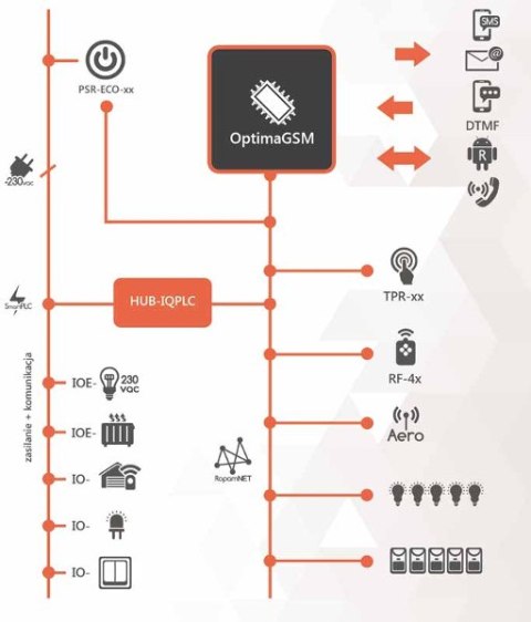 ROPAM STEROWANY ŁĄCZNIK IO-IQPLC