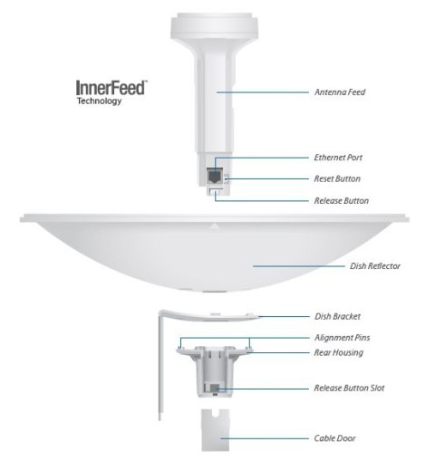 UBIQUITI NANOBEAM M5 - NBE-M5-16