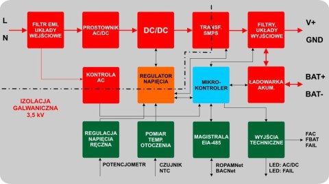 ROPAM ZASILACZ PSR-ECO-5012-RS(KAB. POŁ. NEO)