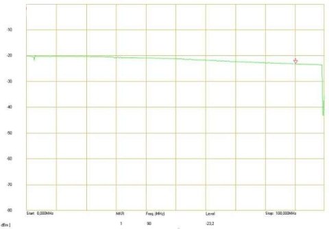 ROZGAŁĘŹNIK WIDEO RV-1/4P