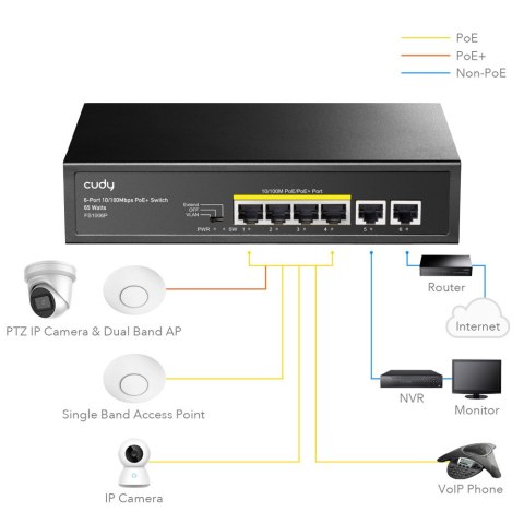 Cudy Przełącznik FS1006P 6xFE (4xPoE+) 65W