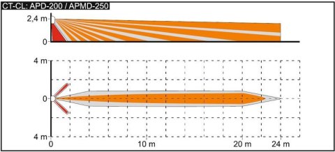 SATEL SOCZEWKA FRESNELA TYPU CT CT-CL