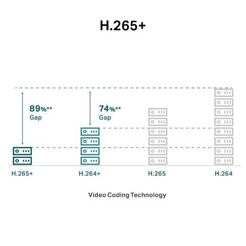 TP-LINK Kamera sieciowa VIGI C230(4mm) 3MP Full-Color Dome