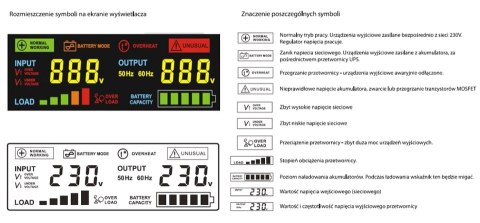 PRZETWORNICA VOLT POLSKA SINUSPRO-500E 12V 350/500W