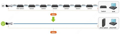 SWITCH DAHUA LR2110-8ET-120-V2