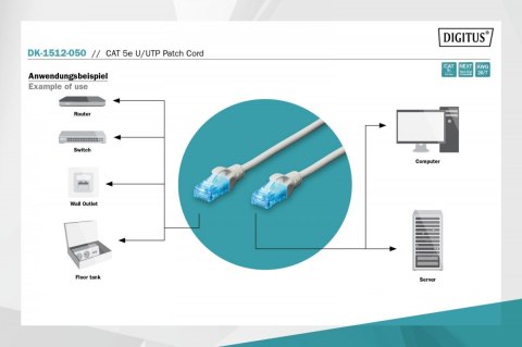 Digitus Patch cord U/UTP kat.5e PVC 5m szary