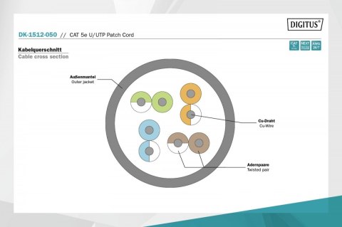 Digitus Patch cord U/UTP kat.5e PVC 5m szary