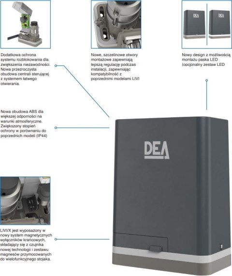 Zestaw DEA KIT LIVI 9X/M do bram przesuwnych do 900kg (fot. obrotowe)