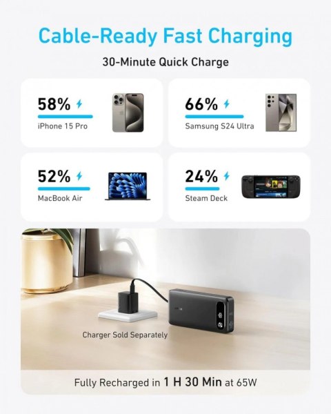 Anker PowerBank 20000 mAh 65W 1xA 1xC + kabel