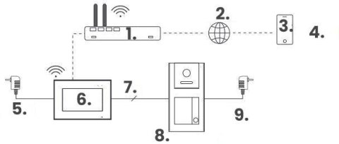 Zestaw wideodomofonowy IP VIDOS Z02