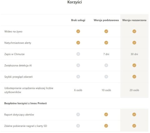 Czujnik zalania wodą Imou IOT-ZL1-EU