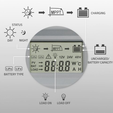 Qoltec Solarny regulator ładowania MPPT z czujnikiem temperatury 20A | 12V / 24V | LCD | 2 x USB