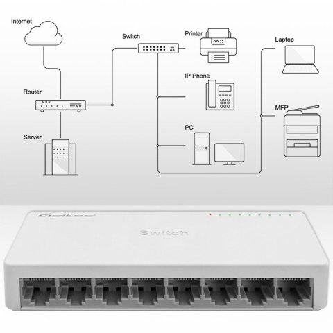 Qoltec SWITCH przełącznik sieciowy 8 x port RJ45 | 1000Mbps | Fast Ethernet | LAN