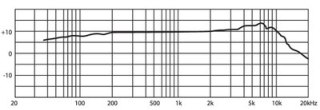 CM-503U/B