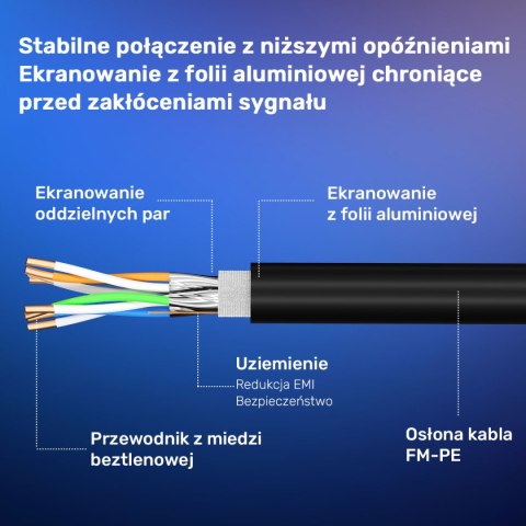 Unitek kabel Ethernet RJ-45 LAN, patchcord cat.8 (S/FTP), przewód sieciowy 5m