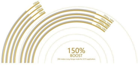 SWITCH POE GETFORT 4+1+SFP Gigabit Ethernet 65W