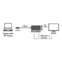 LogiLink Kabel adapter display port do DVI/HDMI/VGA, 4K