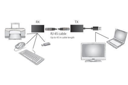 Przedłużacz/Extender DIGITUS USB 1.1 po skrętce Cat.5e/6 UTP/SFP do 45m, czarny, 20cm