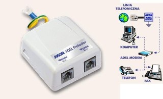 Urządzenie zabezpieczające Axon ADSL Protector (RJ11)